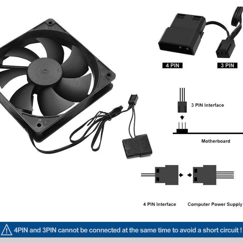 80mm 90mm 120mm Stille Compute - Pc Case Fan recensie en prijs
