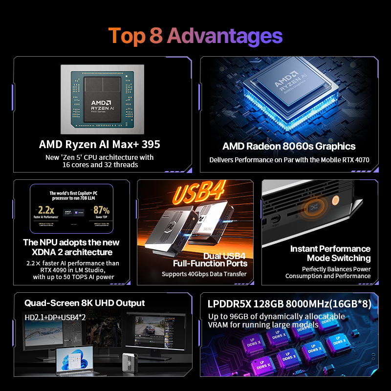 OpenClaw Ryzen AI Max+ 395 Min - Pc Gaming Ryzen recensie en prijs