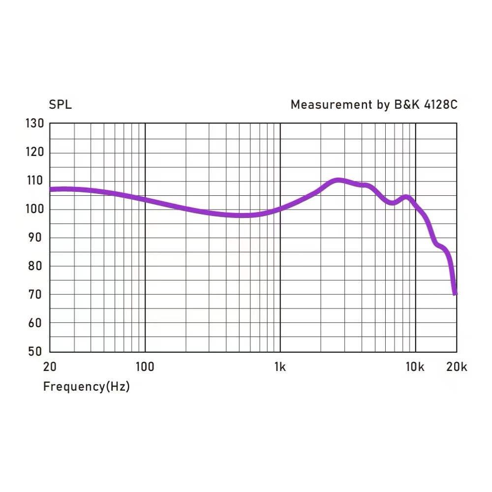 COZOY D1 IEM HIFI 10mm Grafeen - Pc Gaming Earphones recensie en prijs